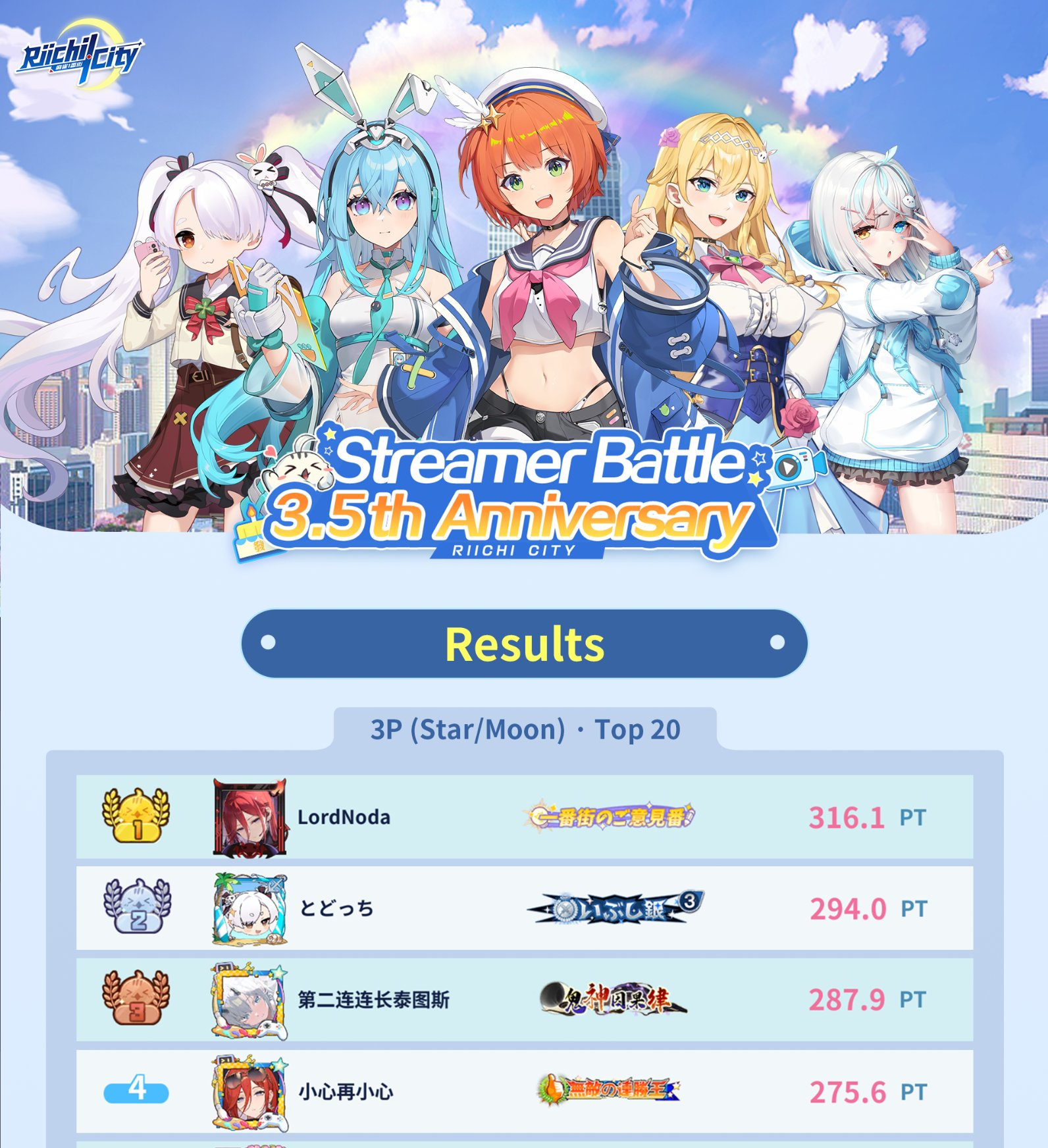 final rankings